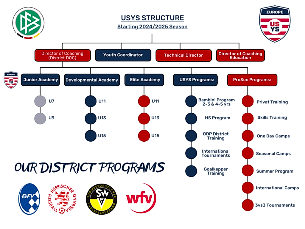 USYS Structure(1)